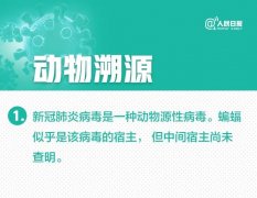 新冠肺炎30个最新判断